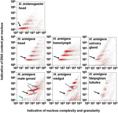 Genome Size Reversely Correlates With Host Plant Range in Helicoverpa Species